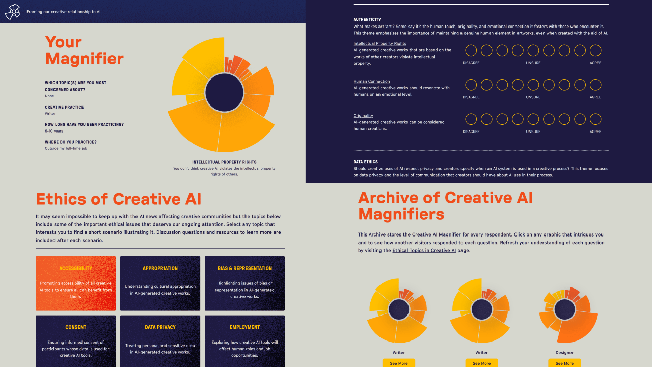 A compilation of screenshots of the Creative AI Magnifier